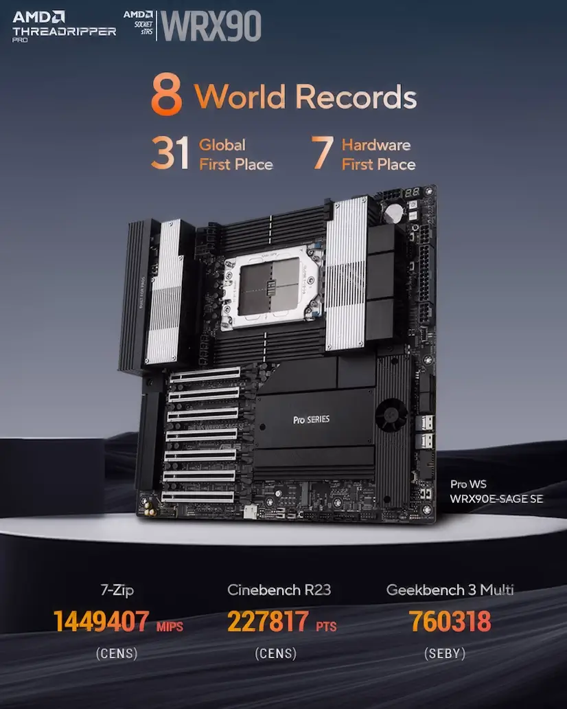Informático Coslada - Montaje Placa Base CPU AMD Threadripper PRO Coslada